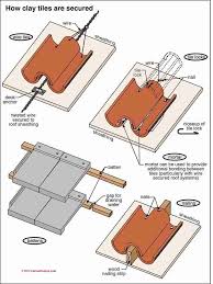 Clay Tile Roof Installation How To Secure Roofing Tiles