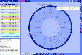 Asteroids Asteroids In Astrology Astrological Program