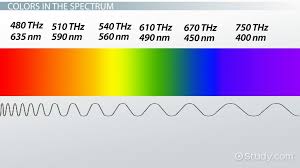 frequency of light overview color