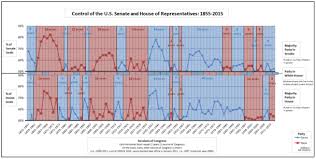 House Of Representatives Vs Senate Difference And