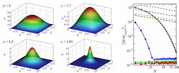 Fractional Heat Equation