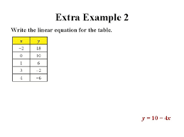 lesson 2 5 core focus on linear equations
