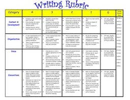 Opinion Writing Rubric Primary Chalkboard   blogger