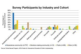 Defining Critical Issues Survey Final Survey Results