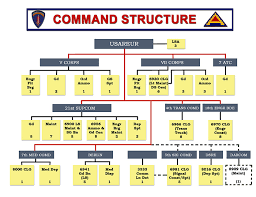 Army Amc Org Chart Related Keywords Suggestions Army Amc