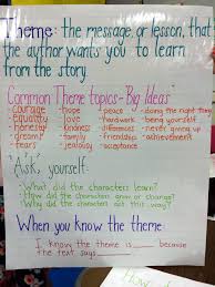 Theme Anchor Chart For Language Arts For 5th Grade Theme