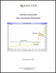 The Chart History Of The Gold Market An Updated Edition