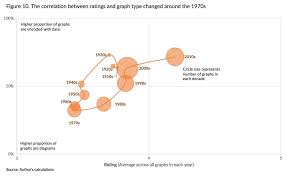 Working Paper Graphs In The American Economic Review