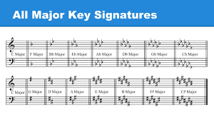 Lesson 16 All The Major Key Signatures Treble Bass Clefs