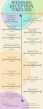 Example Wedding Reception Timeline This Is A Typical Format For A 4