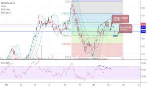 Akerbp Stock Price And Chart Osl Akerbp Tradingview