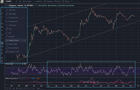 Cryptocurrency Charting Tradingview Primer