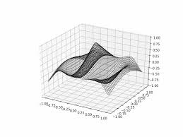 It is preferred when you want to save the animation in gif format. Python Matplotlib Tips Animate 3d Wireframe Using Animation Funcanimation In Python And Maptlotlib Pyplot