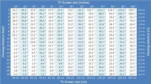 The Vrguys Blog Tv Screen Size Vs Goggle Field Of View