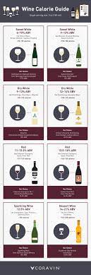 calories in wine nutrition facts