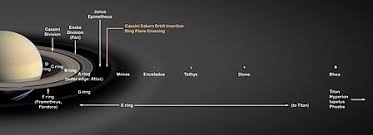 Moons Of Saturn Wikipedia
