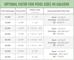 Sand Filter Size Chart Bedowntowndaytona Com