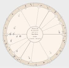 Algol Peter Stockingers Traditional Astrology Weblog