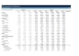 Discounted Cash Flow Dcf Analysis Homework Example