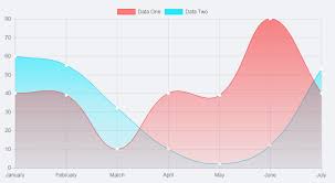Vue Chartjs Create Gradient Background For Chart From