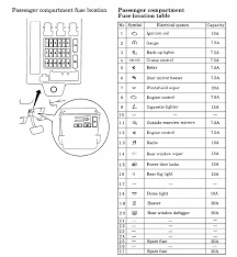 Keep in mind that the fuse designations can vary between model years and various trims. 2002 Lancer Fuse Panel Diagram Wiring Diagrams Page General