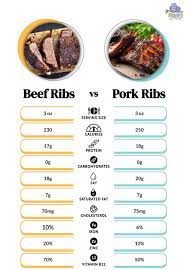 beef ribs vs pork ribs choosing the