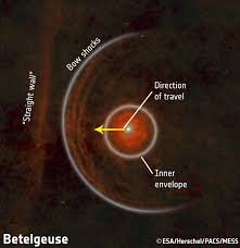 I am afraid that our friend hasn't been able to answer my query satisfactorily. Betelgeuse Herschel Space Observatory