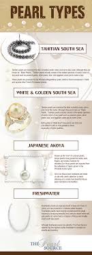 The Complete Guide To Pearl Types Infographic