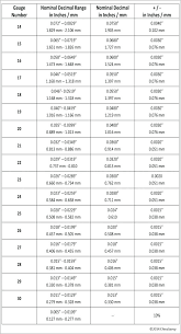 Steel Sheet Thickness Chart Best Picture Of Chart Anyimage Org