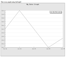 Rivenges Blog Creating A Line Graph Using Dates With Jpgraph