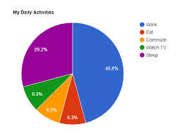 Php Javascript Google Pie Charts With Php And Mysql