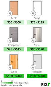 fixr com cost to paint interior doors