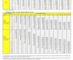 Wire Size Ratings Top Electrical Wire Size Chart