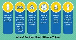 How To Apply Pradhan Mantri Ujjwala Yojana gambar png