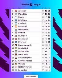 premier league saay s matchday 9