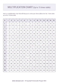 printable multiplication chart 1 15