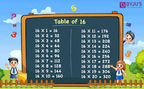 Table Of 16 16 Times Table
