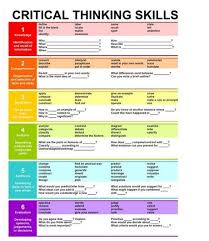 World Teacher  Towards Developing Critical Thinking Skills in     FREE   Short   Extended Response Activities for  The Sneetches     