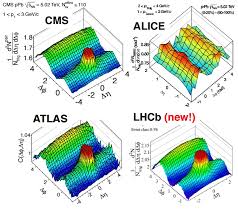 Dibujo20150727 alice - cms - atlas - lhcb - ridge -ppb collisionss - lhc  cern - La Ciencia de la Mula Francis
