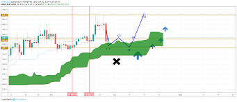 Personal Opinion Bchusd For Kraken Bchusd By Rahimiali73