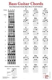 Bass Guitar Chord Charts Poster Includes The Seven Basic