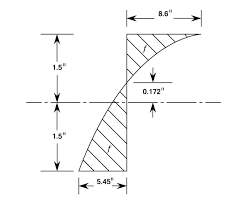curved beams materials engineering