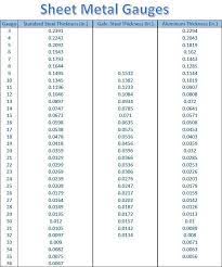 sheet metal gauge thickness chart all