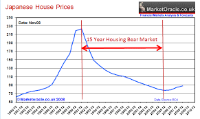 Uk Housing Bear Market Forecast 2009 Update The Market