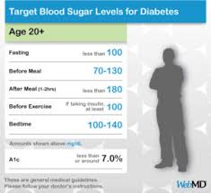 Difference Between Type 1 Diabetes And Type 2 Diabetes