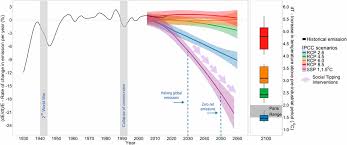 !richest (display the richest person in the server). Social Tipping Dynamics For Stabilizing Earth S Climate By 2050 Pnas