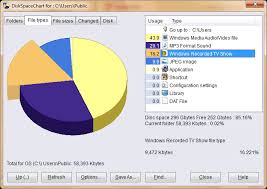 Guide To Using Disk Space Chart