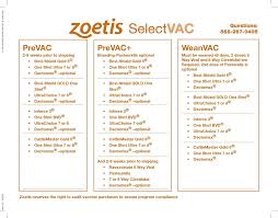 Zoetis Premium Vaccination Programs