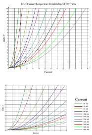 Ultracad Design Current Temperature