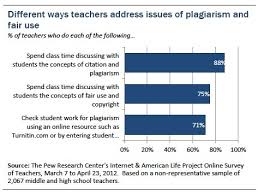 Teacher researchers as writers  A way to sharing findings